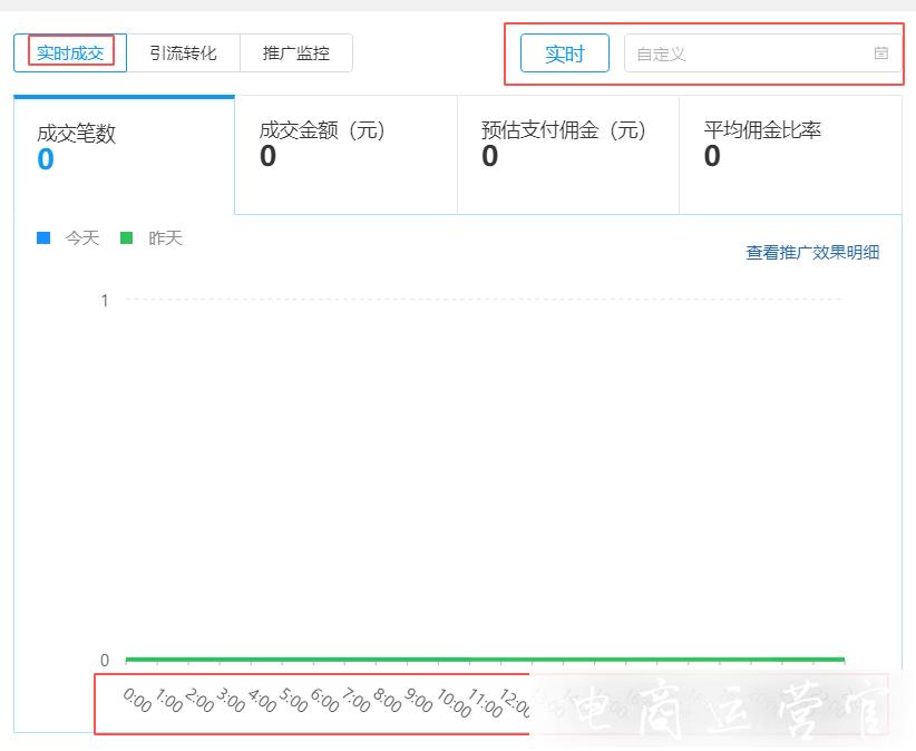 多多進(jìn)寶的站外推廣效果是什么?它能帶來哪些好處?